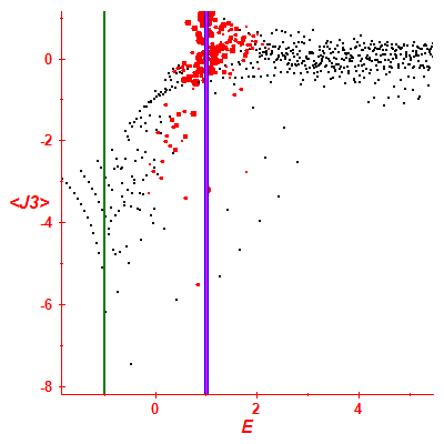 Peres lattice <J3>